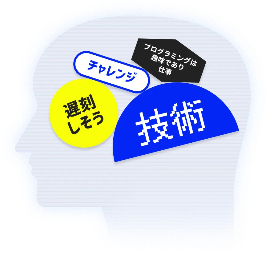 自分の変な頭の中