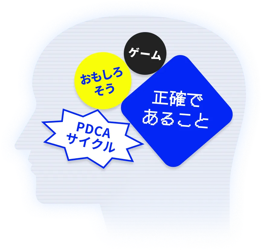 自分の変な頭の中